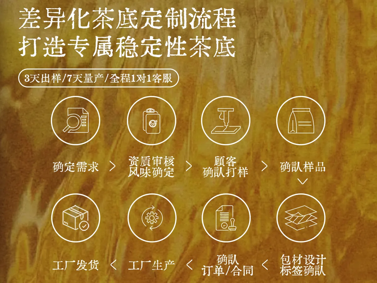 茶叶拼配工艺
